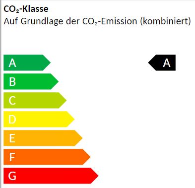 co2_klasse